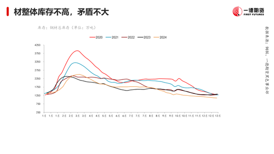 黑色：震蕩格局未破，底部存在支撐