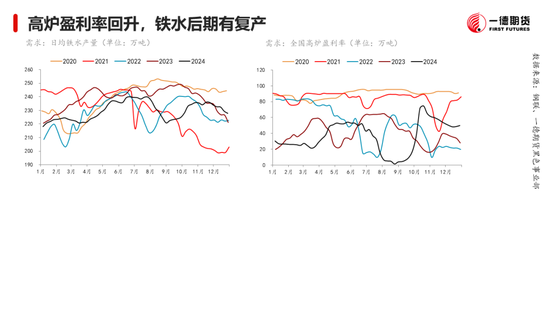 黑色：震蕩格局未破，底部存在支撐