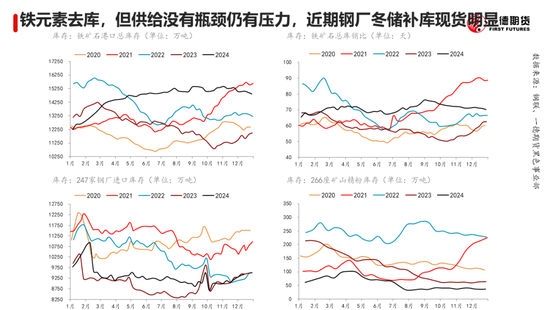 黑色：震蕩格局未破，底部存在支撐