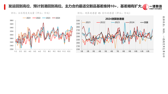 黑色：震蕩格局未破，底部存在支撐