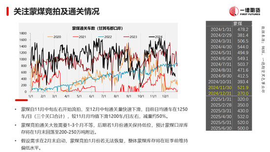 黑色：震蕩格局未破，底部存在支撐