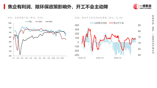黑色：震蕩格局未破，底部存在支撐