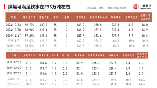黑色：震蕩格局未破，底部存在支撐