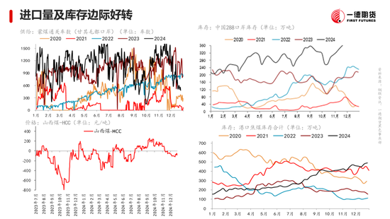 黑色：震蕩格局未破，底部存在支撐