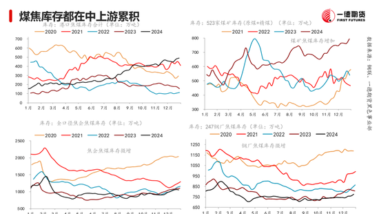 黑色：震蕩格局未破，底部存在支撐
