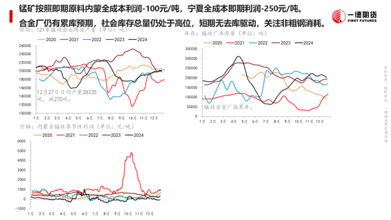 黑色：震蕩格局未破，底部存在支撐