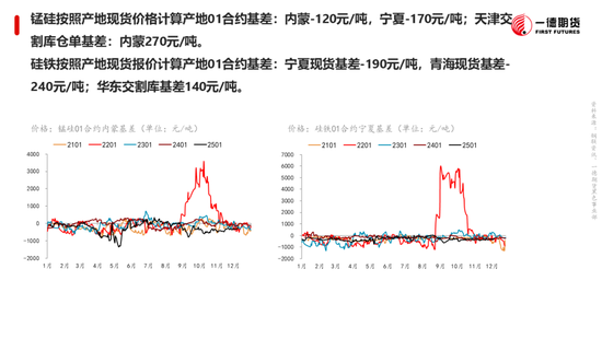 黑色：震蕩格局未破，底部存在支撐