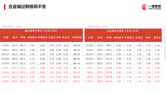 黑色：震蕩格局未破，底部存在支撐