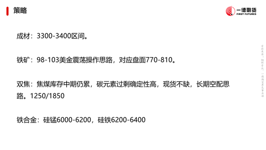 黑色：震蕩格局未破，底部存在支撐