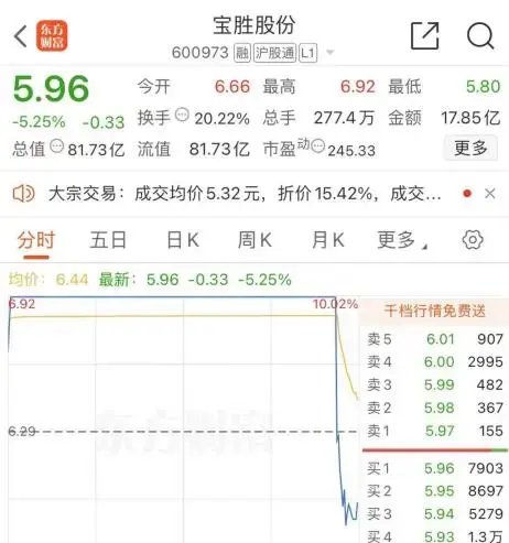 尾盤，“天地板”