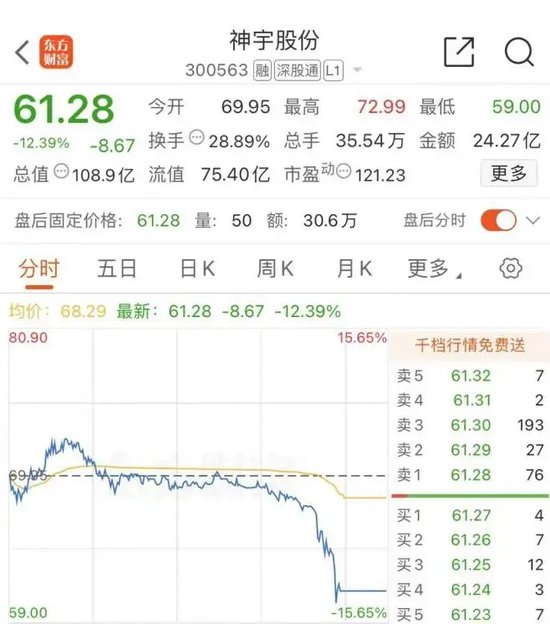 尾盤，“天地板”