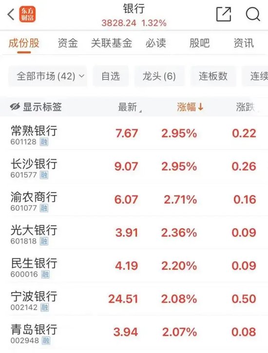 尾盤，“天地板”