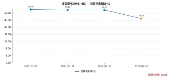 波司登，被“3克絨”暴露了