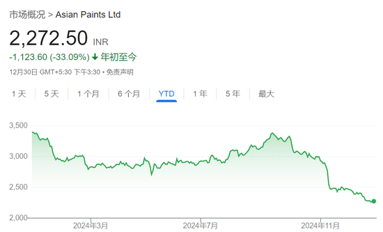 盧比崩了，外資在印度股市的收益也沒了……