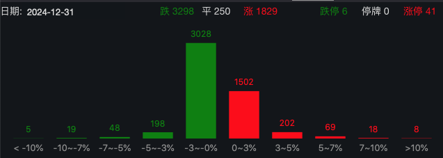 剛剛，A50直線拉升！分析師：警惕小盤股調(diào)整風(fēng)險(xiǎn)！