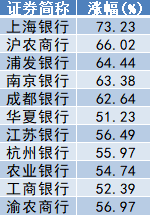2024年A股收官：滬指全年上漲12.67%，出爐近百只“翻倍股”
