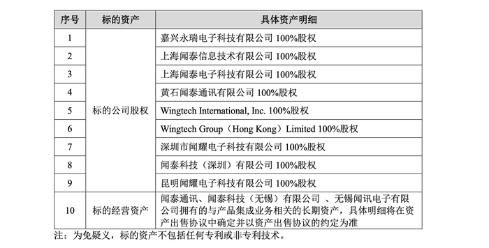 立訊精密何以“接盤”聞泰科技連虧的代工業(yè)務？