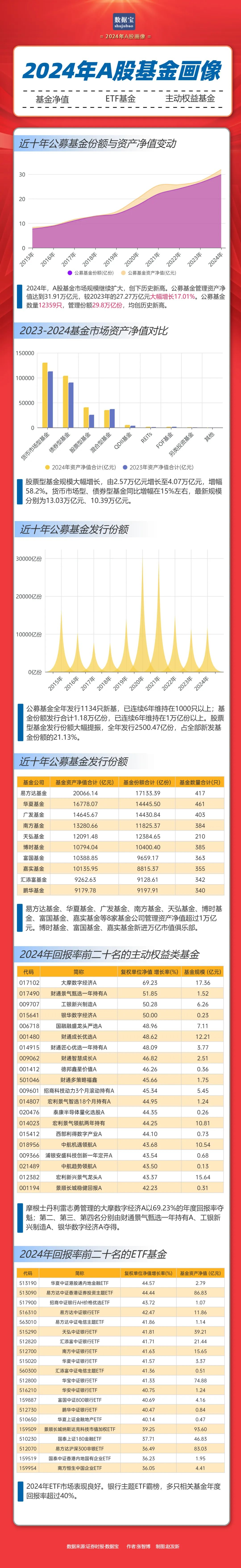 重倉(cāng)AI，大摩年度回報(bào)率近70%！小盤基金表現(xiàn)占優(yōu)