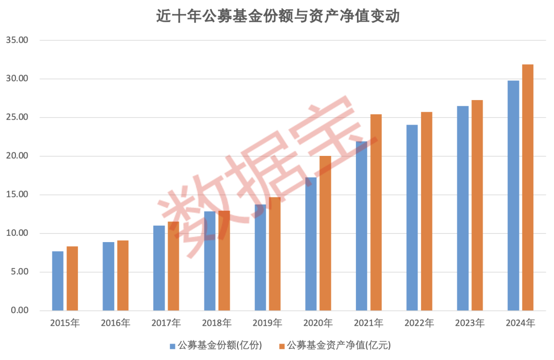 重倉(cāng)AI，大摩年度回報(bào)率近70%！小盤基金表現(xiàn)占優(yōu)