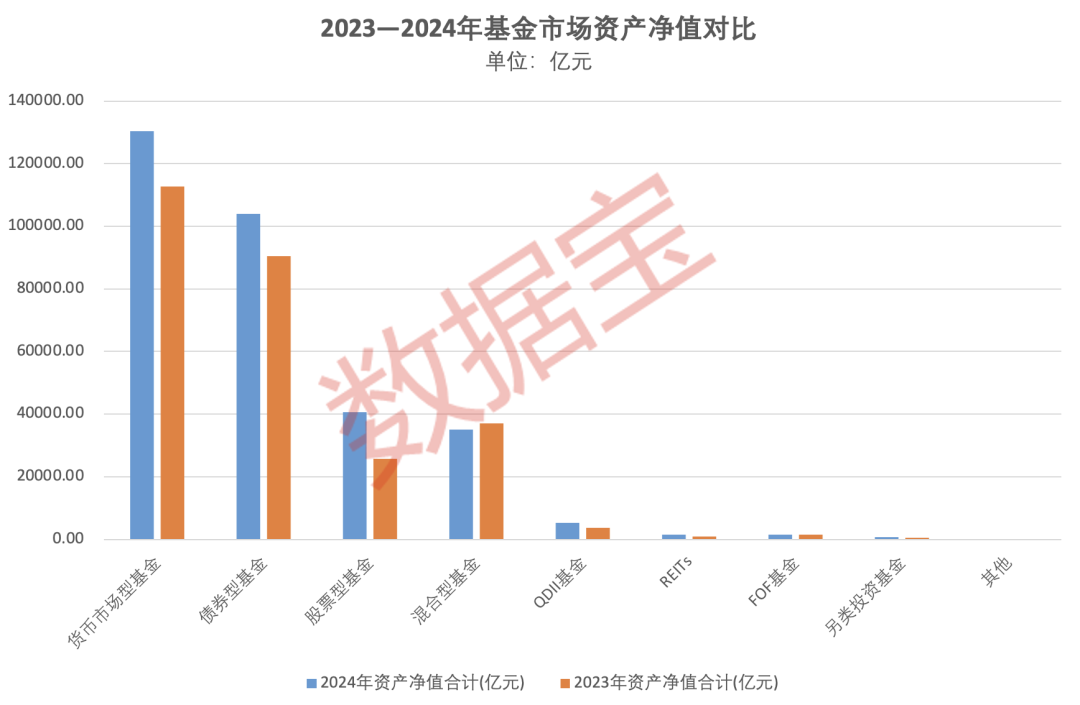 重倉(cāng)AI，大摩年度回報(bào)率近70%！小盤基金表現(xiàn)占優(yōu)