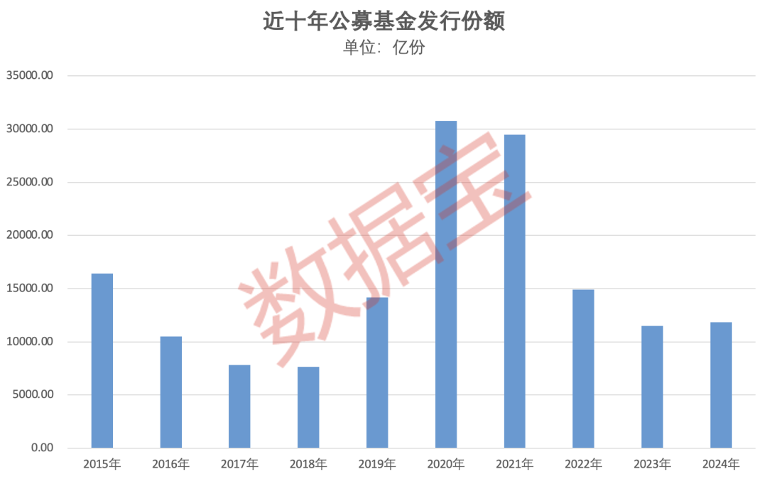 重倉(cāng)AI，大摩年度回報(bào)率近70%！小盤基金表現(xiàn)占優(yōu)