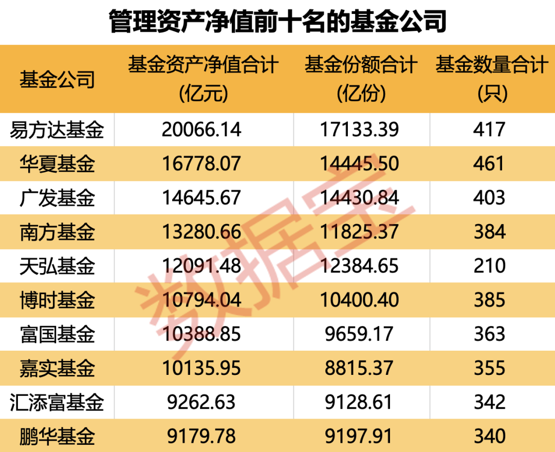 重倉(cāng)AI，大摩年度回報(bào)率近70%！小盤基金表現(xiàn)占優(yōu)