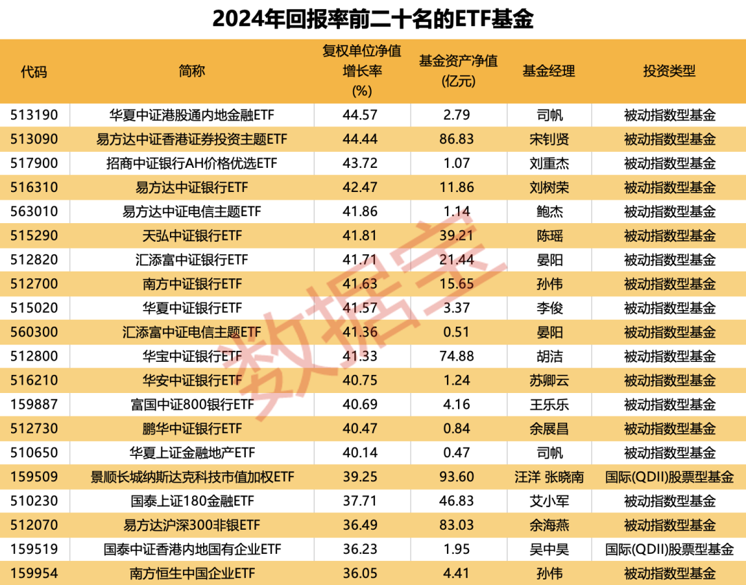 重倉(cāng)AI，大摩年度回報(bào)率近70%！小盤基金表現(xiàn)占優(yōu)