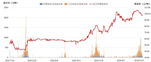 全國碳市場2024年總成交額超181億元，創(chuàng)年成交額新高