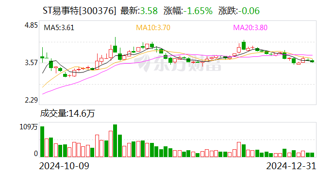 知名企業(yè)連續(xù)5年造假 虛增收入40億元！東莞前首富被罰1000萬元 85后兒子也被罰！