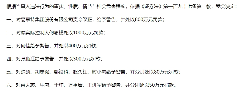 知名企業(yè)連續(xù)5年造假 虛增收入40億元！東莞前首富被罰1000萬元 85后兒子也被罰！