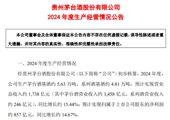 完成業(yè)績目標+出手回購！貴州茅臺重磅消息不斷，食品ETF（515710）5日吸金超2000萬元！
