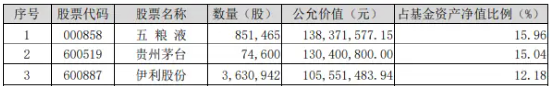 完成業(yè)績目標+出手回購！貴州茅臺重磅消息不斷，食品ETF（515710）5日吸金超2000萬元！