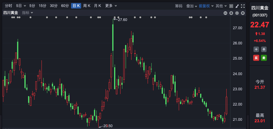“不必太過在意短線調(diào)整”！A股，機構(gòu)最新研判！