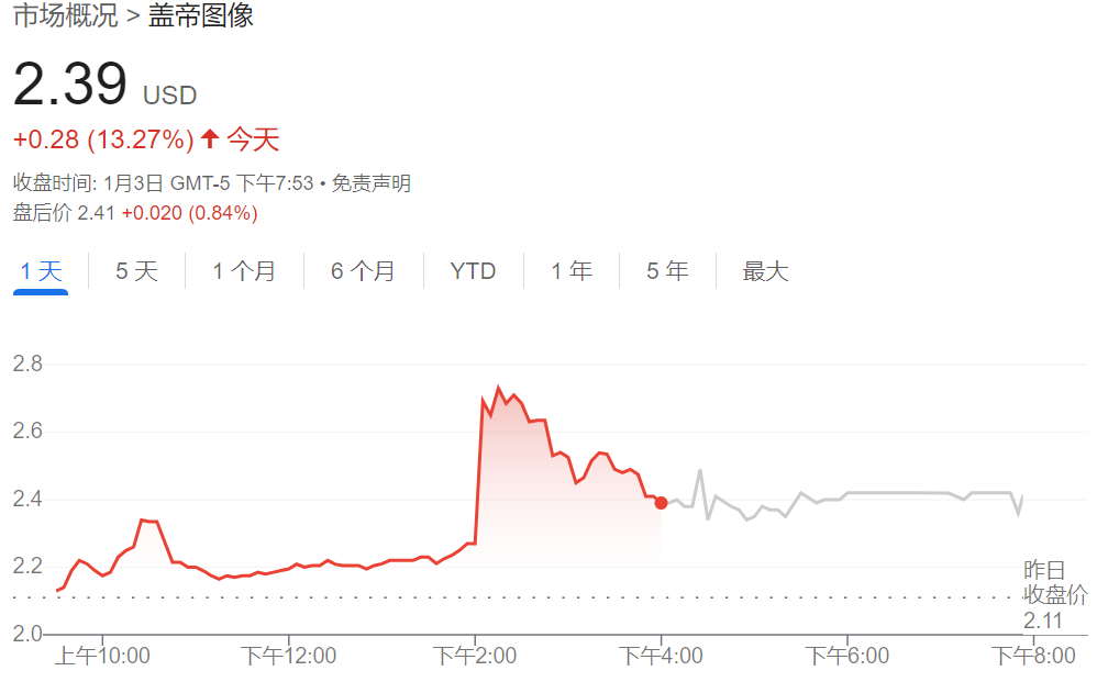 抱團應對AI！廣告之后，圖片巨頭醞釀合并，Shutterstock和Getty Images股價雙雙上漲