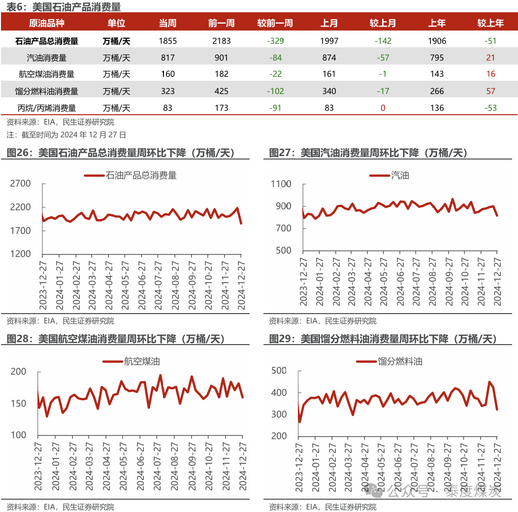 【民生能源 周泰團(tuán)隊(duì)】石化周報(bào)：氣價上漲和美國政策推動石油市場升溫