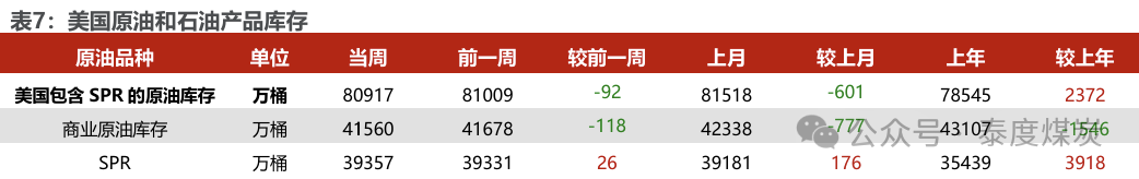 【民生能源 周泰團(tuán)隊(duì)】石化周報(bào)：氣價上漲和美國政策推動石油市場升溫