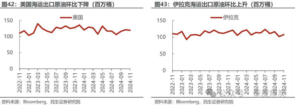 【民生能源 周泰團(tuán)隊(duì)】石化周報(bào)：氣價上漲和美國政策推動石油市場升溫