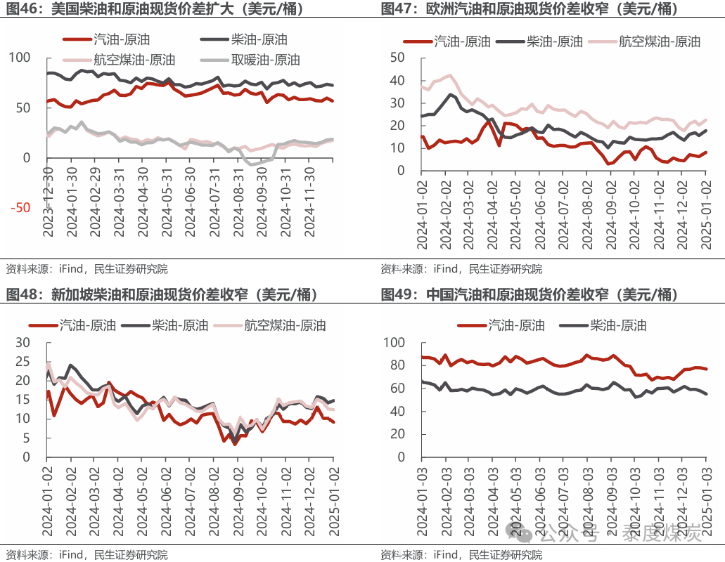 【民生能源 周泰團(tuán)隊(duì)】石化周報(bào)：氣價上漲和美國政策推動石油市場升溫