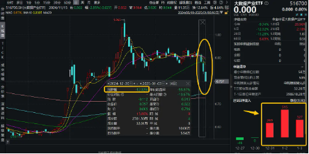 狂投800億美元！微軟建設(shè)AI數(shù)據(jù)中心！大數(shù)據(jù)產(chǎn)業(yè)ETF（516700）上周吸金1111萬元