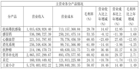 停售召回！國家藥監(jiān)局叫?！盀a利?！?，背后知名藥企竟迎來兩連板