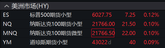 經濟數(shù)據(jù)超預期壓低美股，三大指數(shù)齊跌，英偉達新高后快速跳水、一度跌近3.2%