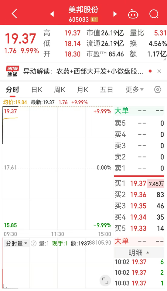 農(nóng)藥行業(yè)將迎大洗牌？ 五連板美邦股份回應(yīng)
