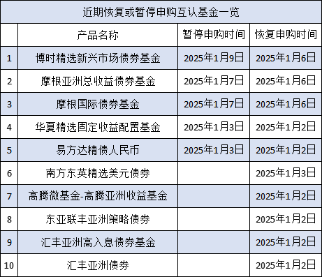 互認(rèn)基金銷售火爆！哪些基金值得買？與QDII有何區(qū)別？有哪些優(yōu)勢劣勢？一文看懂！（附十問十答、關(guān)注名單）