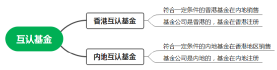 互認(rèn)基金銷售火爆！哪些基金值得買？與QDII有何區(qū)別？有哪些優(yōu)勢劣勢？一文看懂?。ǜ绞畣柺?、關(guān)注名單）