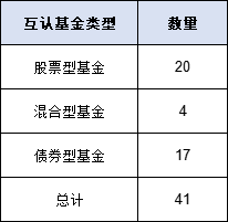 互認(rèn)基金銷售火爆！哪些基金值得買？與QDII有何區(qū)別？有哪些優(yōu)勢劣勢？一文看懂?。ǜ绞畣柺?、關(guān)注名單）