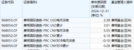 互認(rèn)基金銷售火爆！哪些基金值得買？與QDII有何區(qū)別？有哪些優(yōu)勢劣勢？一文看懂?。ǜ绞畣柺稹㈥P(guān)注名單）