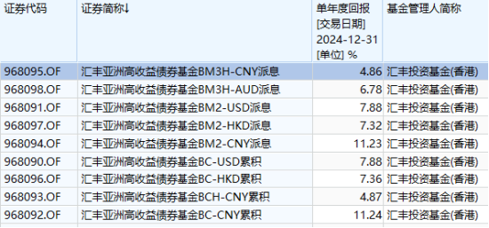 互認(rèn)基金銷售火爆！哪些基金值得買？與QDII有何區(qū)別？有哪些優(yōu)勢劣勢？一文看懂！（附十問十答、關(guān)注名單）
