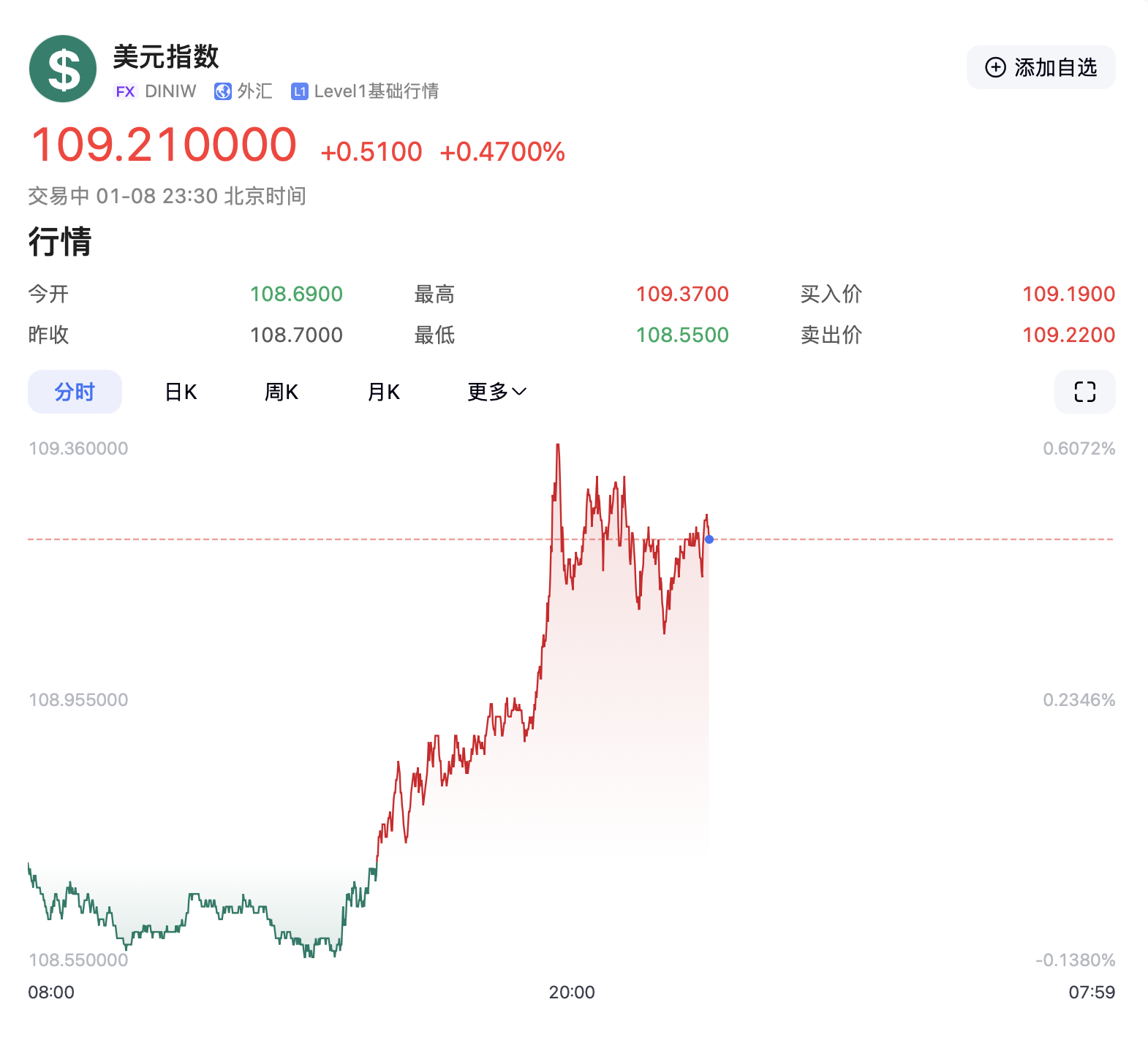 特朗普要出大招？美元突然拉升！