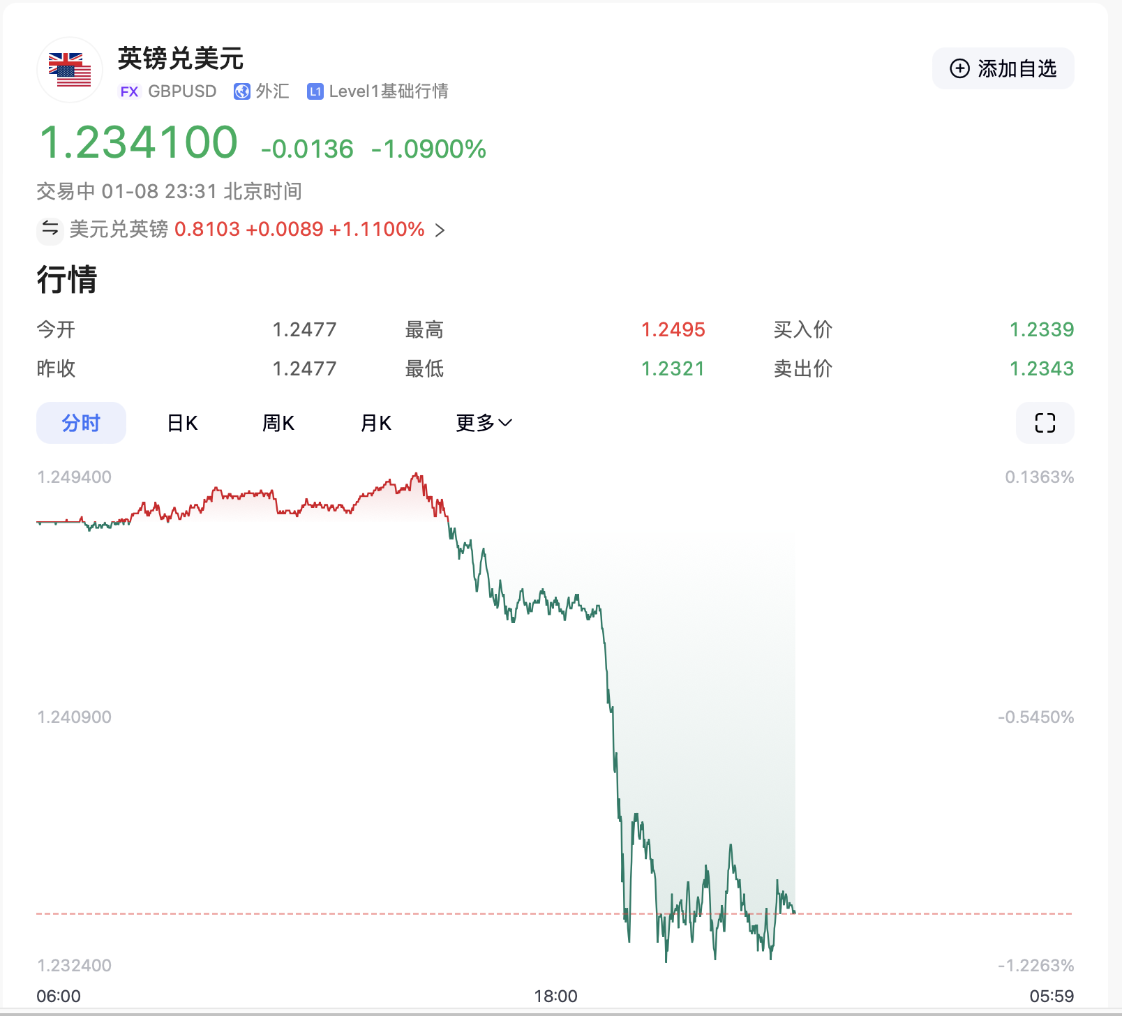 特朗普要出大招？美元突然拉升！