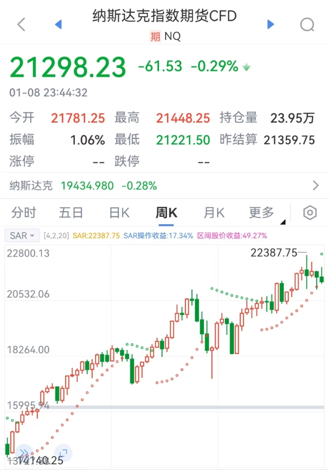 特朗普要出大招？美元突然拉升！